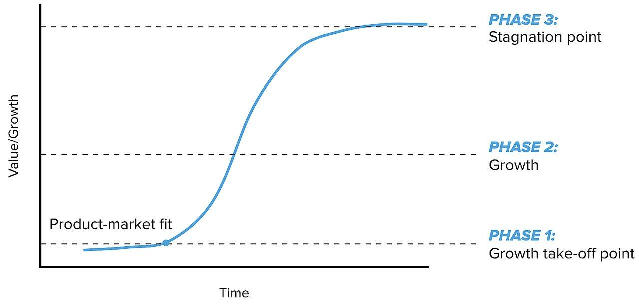 Optimizing Gameplay Efficiency with Ergonomic Design