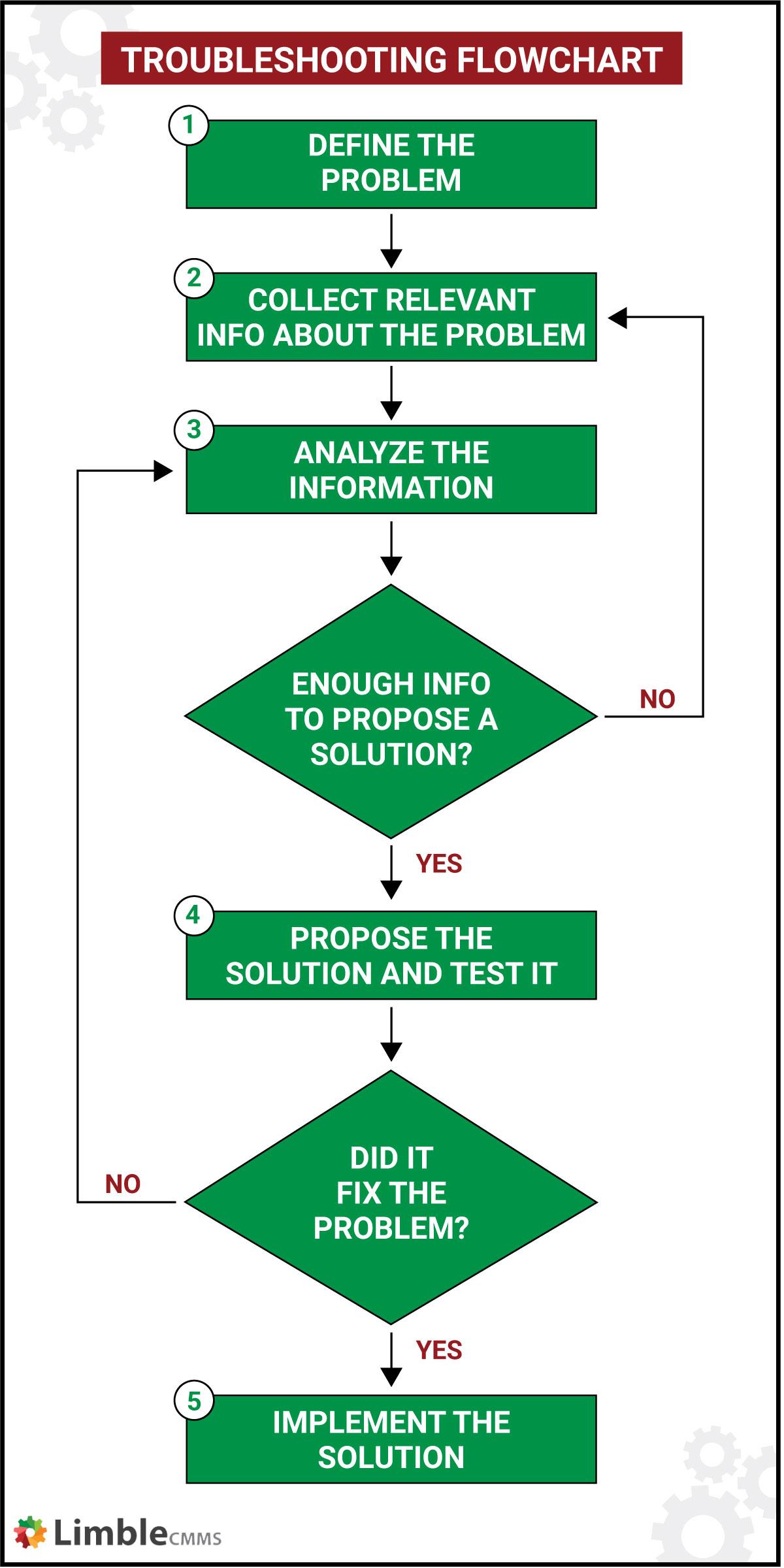 Troubleshooting Common Game Guard Issues Solutions for Gamers