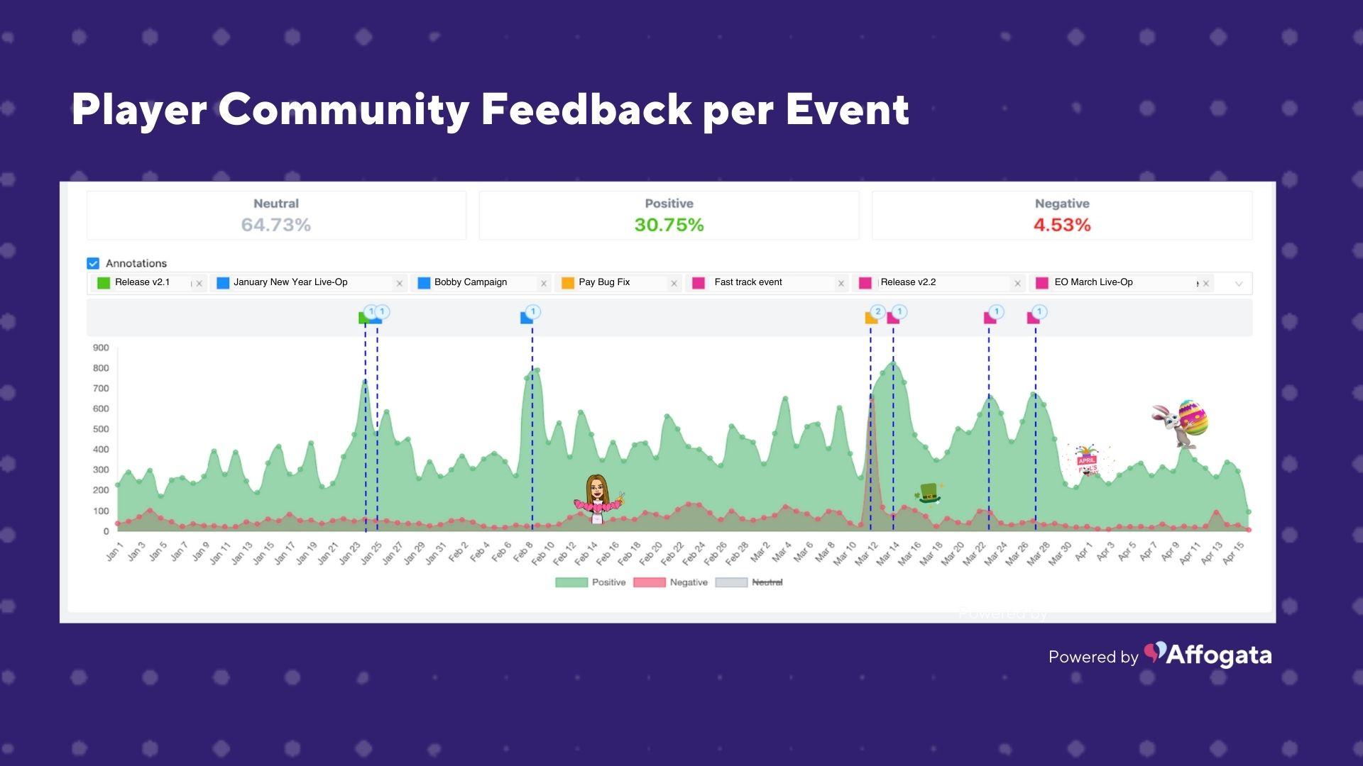 Best‌ Practices ​for Managing Player Feedback and Improving Game Quality