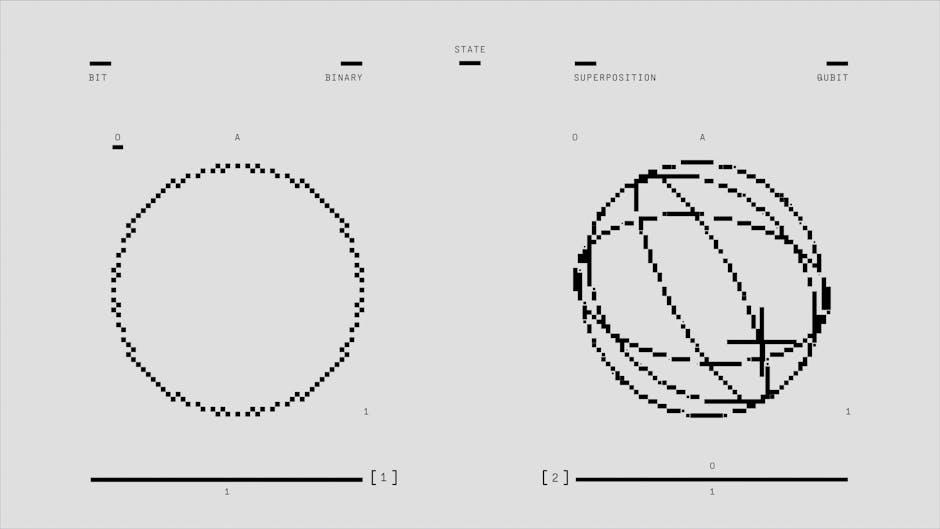 Understanding the ⁣Fundamentals‍ of Quantum Game Controller Drivers