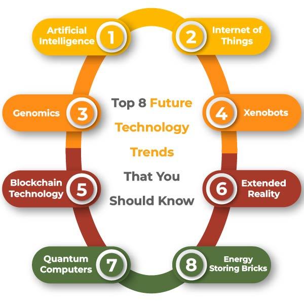 Future Trends: What Lies Ahead for Game Ya