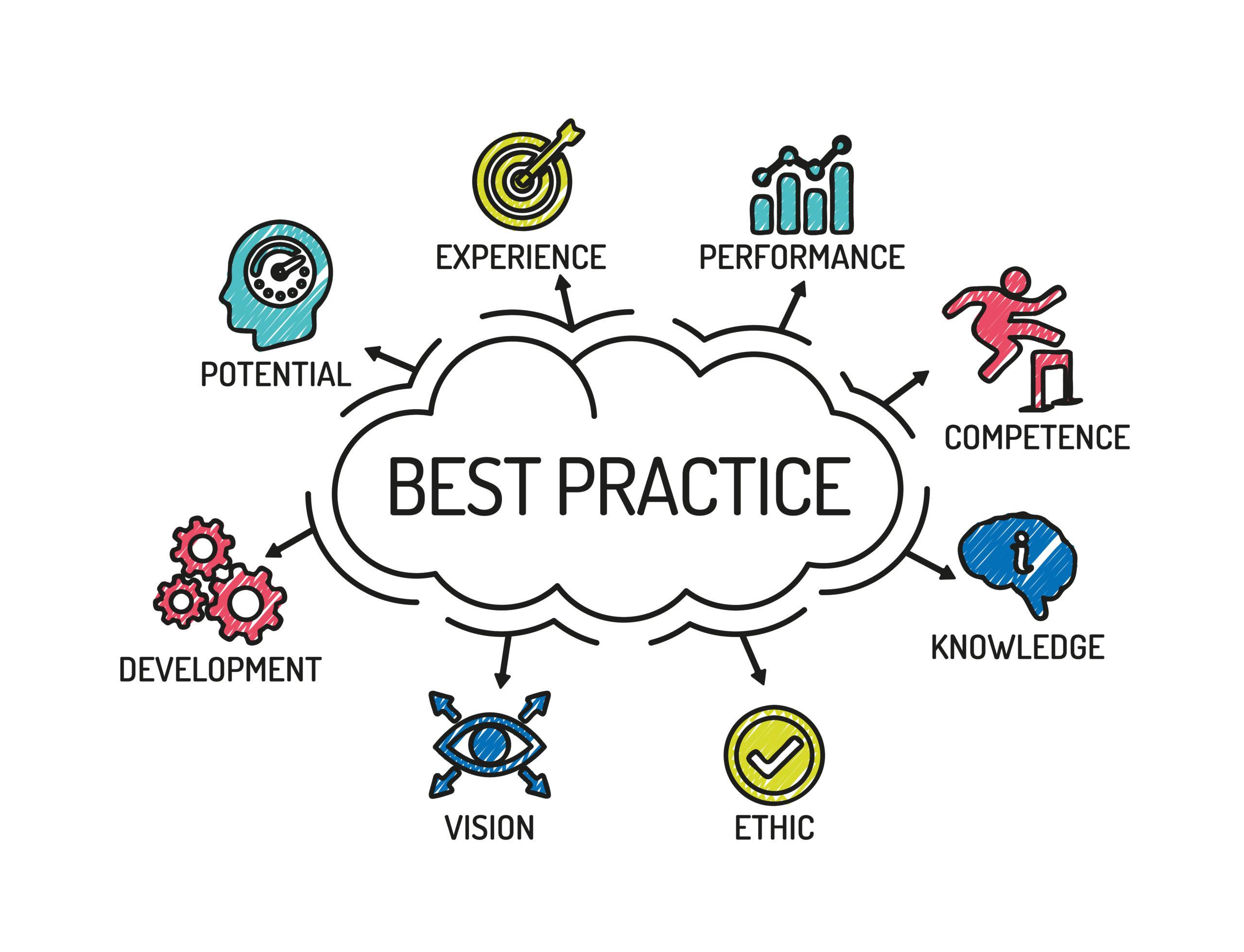 Best Practices for Accurate HS Code Declaration
